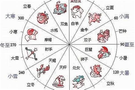 11月28號星座|【十二星座日期/月份表】想要查星座生日是幾號？快。